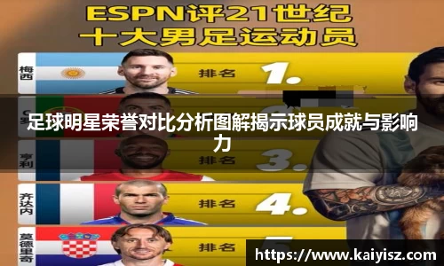 足球明星荣誉对比分析图解揭示球员成就与影响力